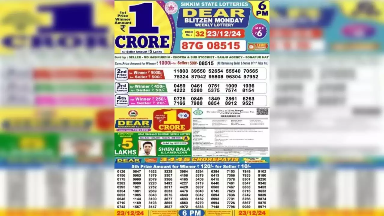 Nagaland Lottery Sambad Result Today Live 1 Pm (26-12-2024), Dear Mahanadi Thursday; Rs 1 Crore First Prize