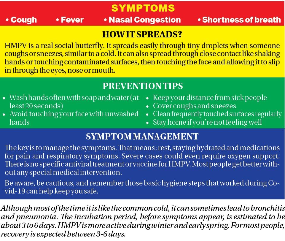 Understanding HMPV: Nagaland H&FW Issues Public Health Advisory